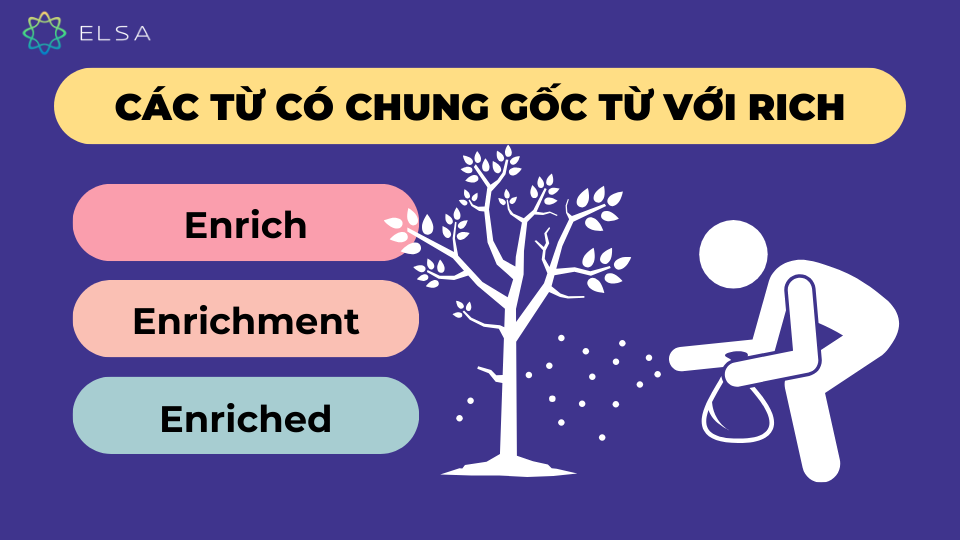 Các từ có chung gốc từ với rich Các từ có chung gốc từ với rich