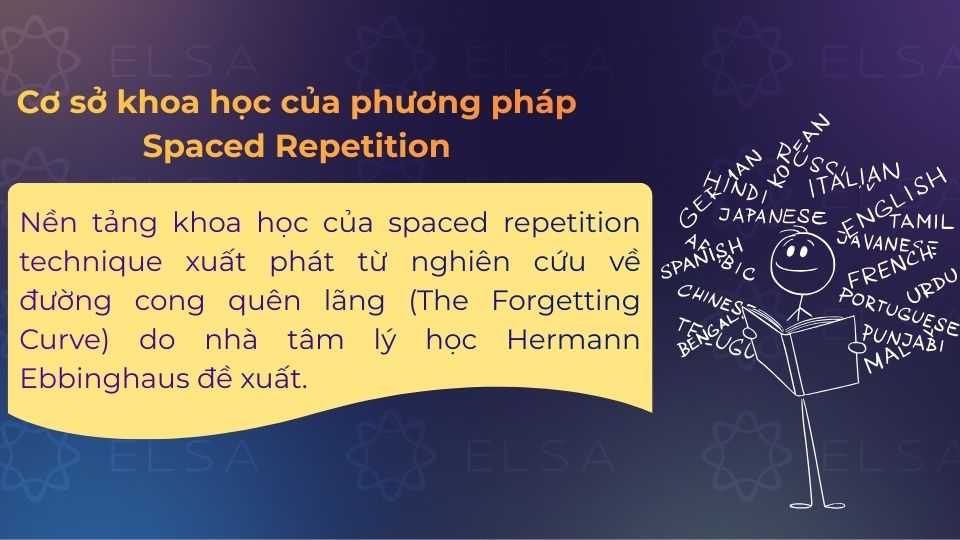 Nền tảng khoa học của Spaced Repetition