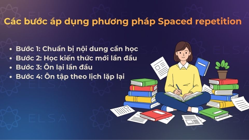 Các bước áp dụng phương pháp Spaced Repetition