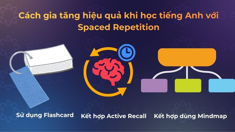 Kết hợp nhiều phương pháp học tiếng Anh với Spaced Repetition