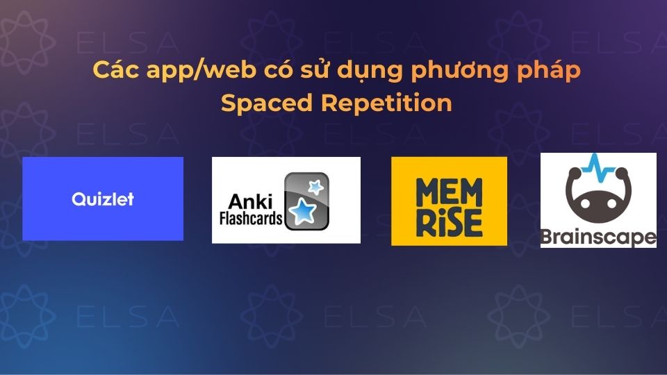 Các app/web có sử dụng phương pháp Spaced Repetition