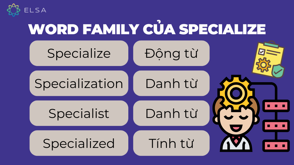 Word family (họ từ vựng) của specialize Word family (họ từ vựng) của specialize