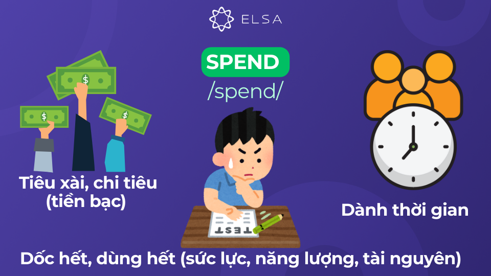 Các nghĩa của spend Các nghĩa của spend