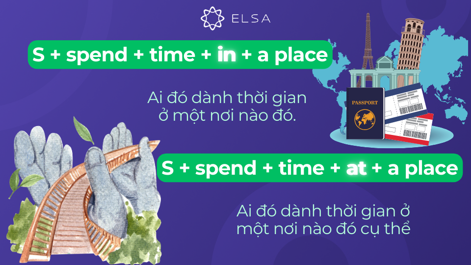 Cấu trúc spend đi với giới từ in/ at Cấu trúc spend đi với giới từ in/ at