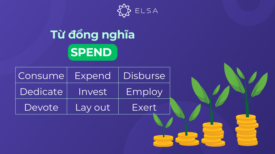 Từ đồng nghĩa với spend Từ đồng nghĩa với spend