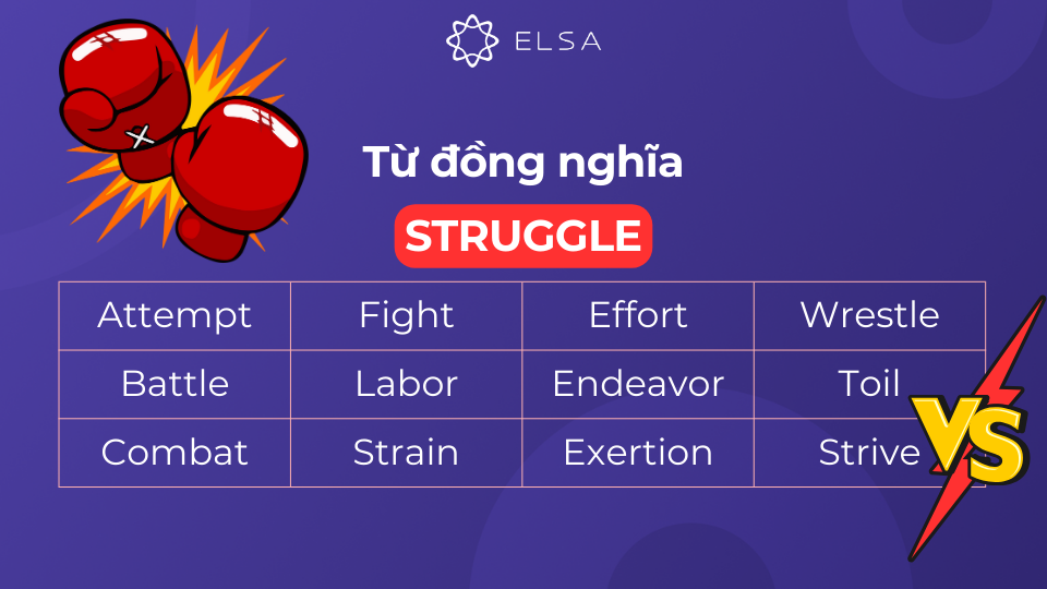 Từ đồng nghĩa struggle Từ đồng nghĩa struggle