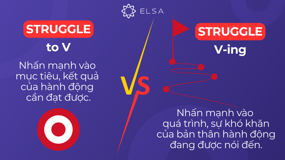 Cách phân biệt struggle to v và struggle v_ing Cách phân biệt struggle to v và struggle v_ing