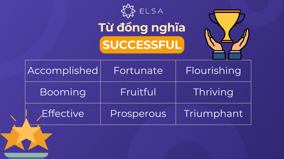 Các từ đồng nghĩa thông dụng với successful Các từ đồng nghĩa thông dụng với successful
