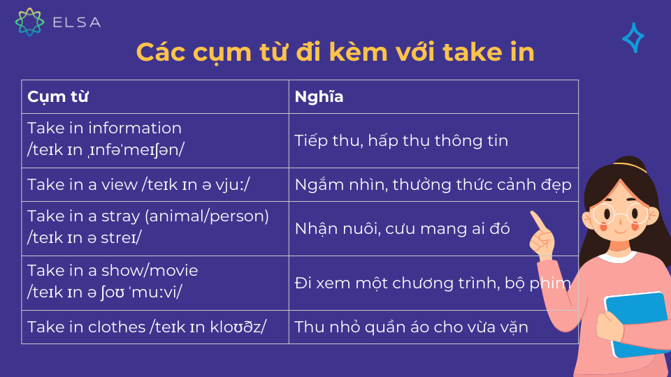 Các cụm từ đi kèm với take in Các cụm từ đi kèm với take in