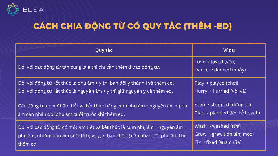 Cách chia động từ có quy tắc (thêm -ed)