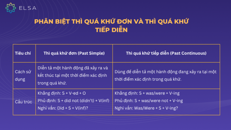 Thì quá khứ đơn (Past Simple): Công thức, dấu hiệu nhận biết