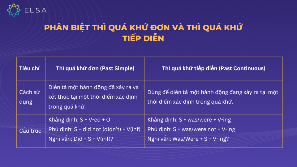 Phân biệt thì quá khứ đơn và thì quá khứ tiếp diễn