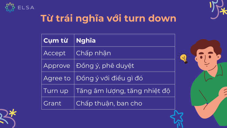 Từ trái nghĩa với turn down Từ trái nghĩa với turn down