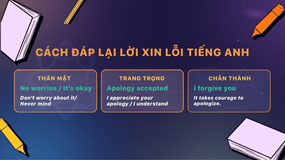 Cách đáp lại lời xin lỗi tiếng Anh phù hợp theo từng ngữ cảnh Cách đáp lại lời xin lỗi tiếng Anh phù hợp theo từng ngữ cảnh