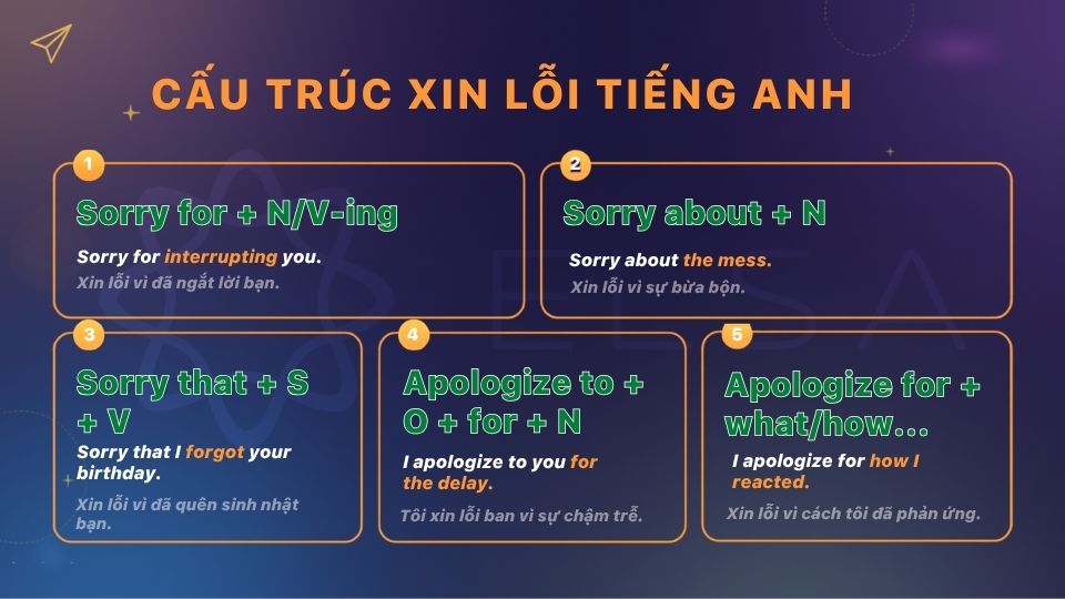5 cấu trúc xin lỗi tiếng Anh và ví dụ 5 cấu trúc xin lỗi tiếng Anh và ví dụ