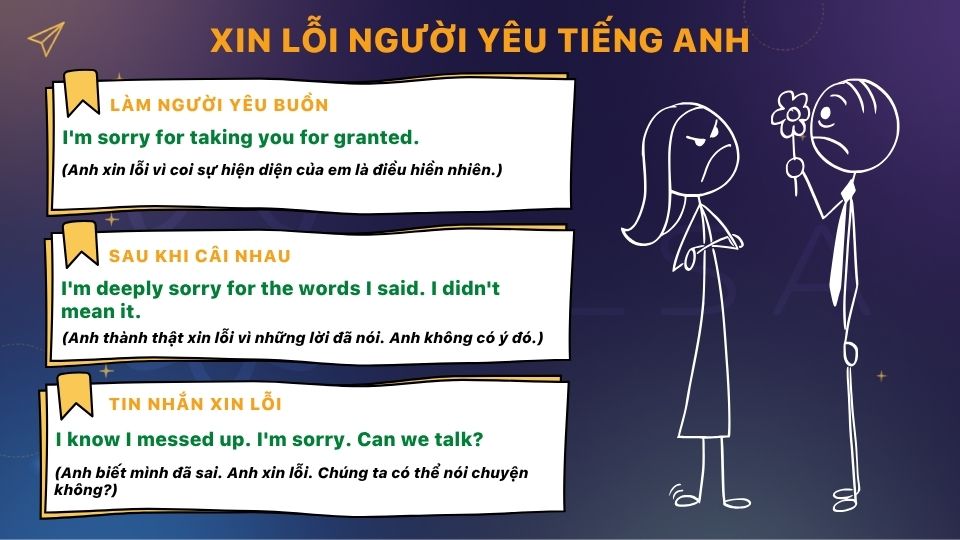 Lời xin lỗi tiếng Anh trong tình yêu chân thành và cách nói phù hợp Lời xin lỗi tiếng Anh trong tình yêu chân thành và cách nói phù hợp