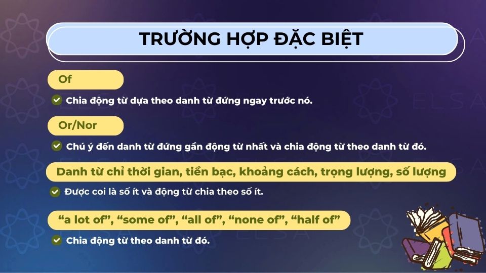 Trường hợp đặc biệt