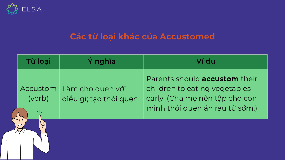 Các từ loại khác của Accustomed Các từ loại khác của Accustomed