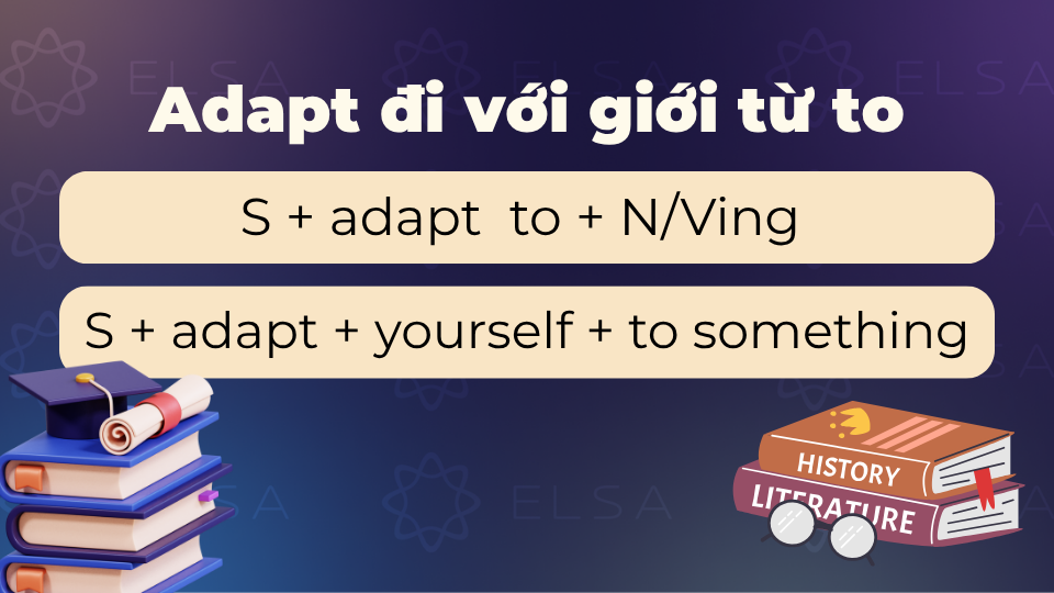 Adapt + to Adapt đi với giới từ to