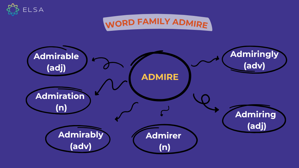 Các word family của admire Các word family của admire
