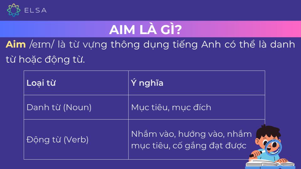Khái niệm về aim Khái niệm về aim