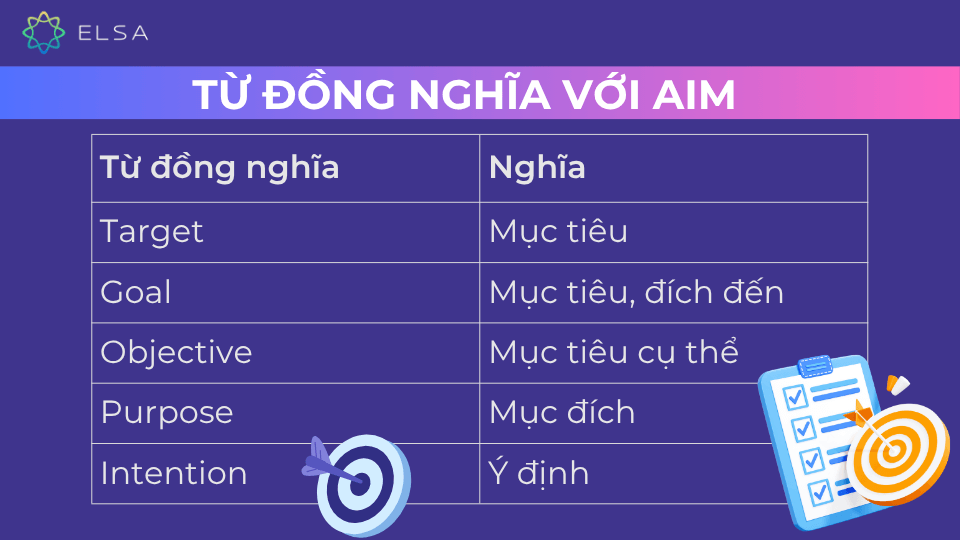 Một số từ đồng nghĩa với aim Một số từ đồng nghĩa với aim