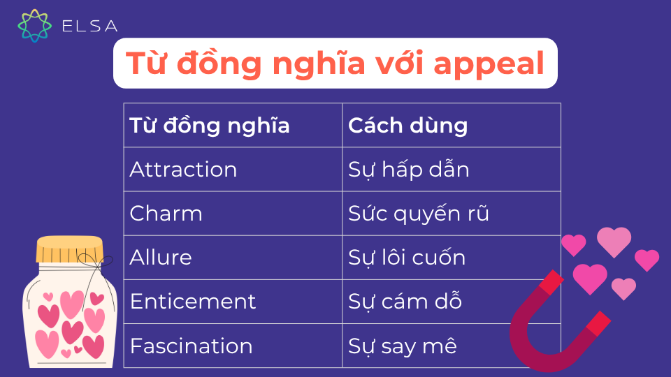 Từ đồng nghĩa của appeal