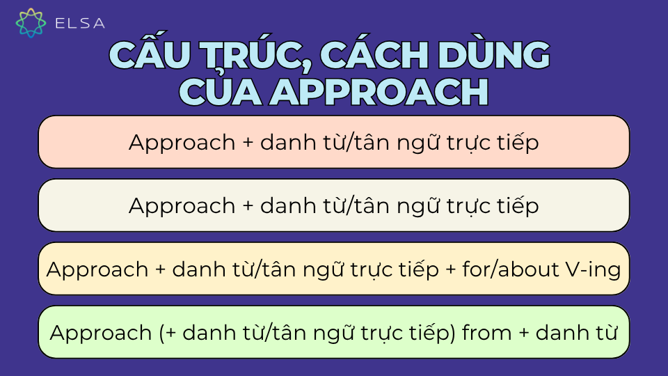 Cấu trúc, cách dùng của Approach Cấu trúc, cách dùng của Approach