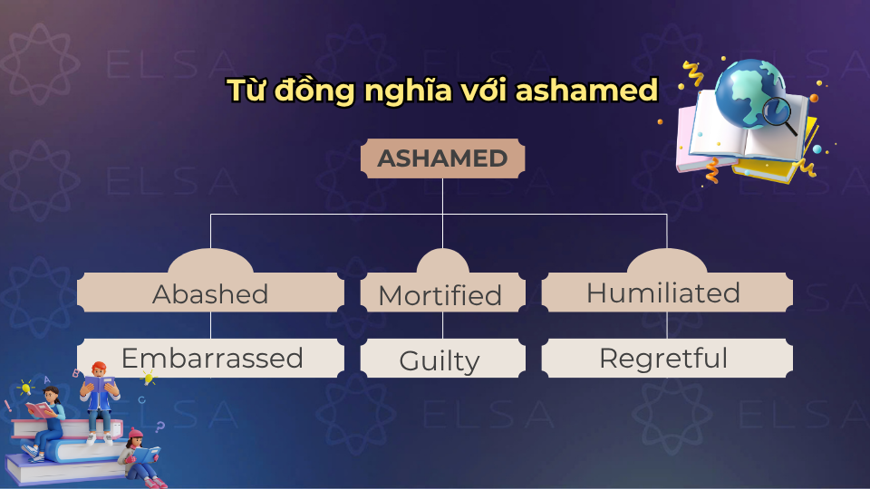 Các từ đồng nghĩa với ashamed
