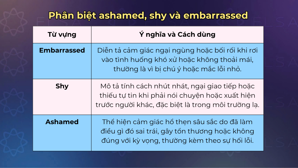 Cách phân biệt giữa ashamed, shy và embarrassed 