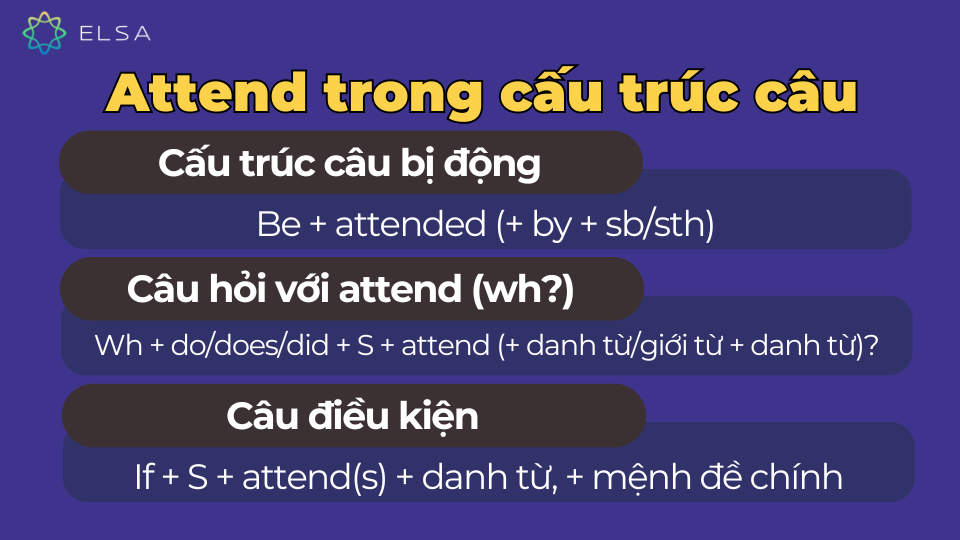 Attend trong một số cấu trúc câu Attend trong một số cấu trúc câu