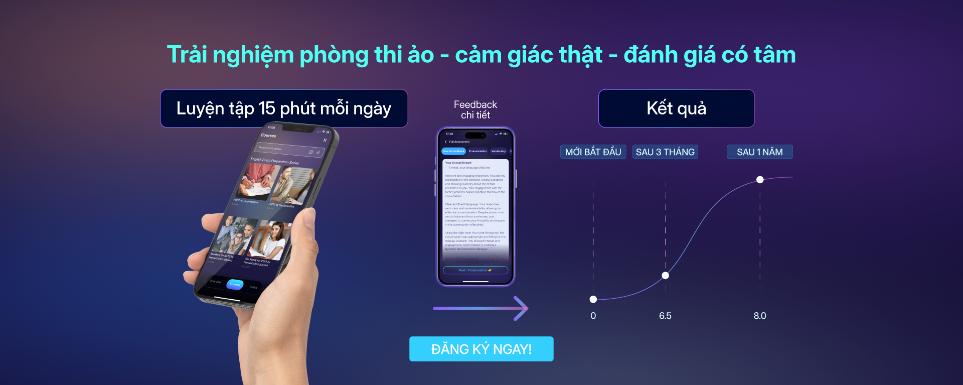 Luyện thi tiếng Anh mỗi ngày cùng ELSA Speak – trải nghiệm phòng thi ảo, feedback chi tiết và kết quả cải thiện rõ rệt