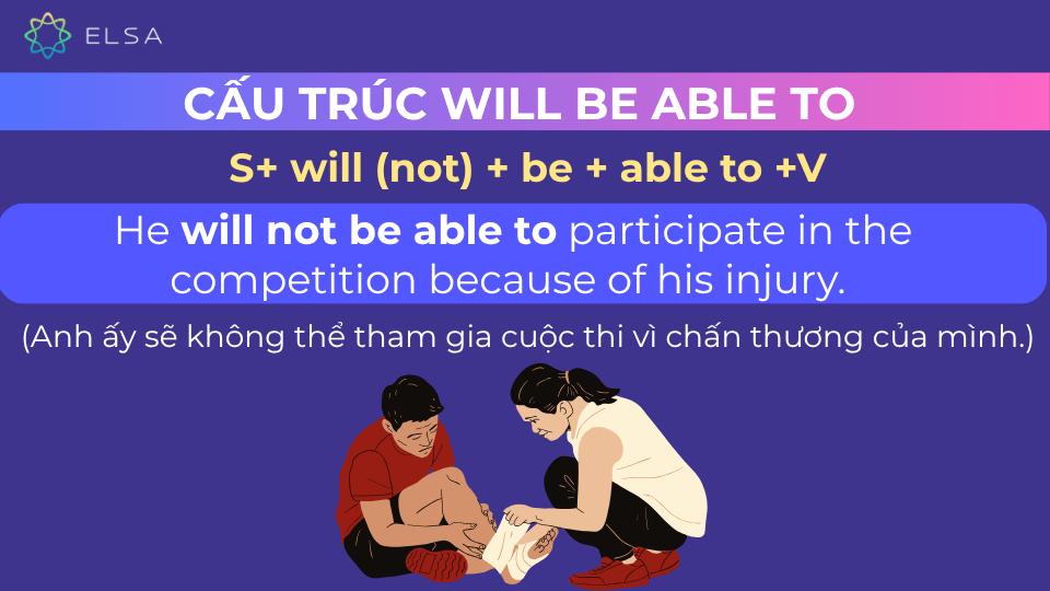 Câu ví dụ cấu trúc Will be able to Câu ví dụ cấu trúc Will be able to