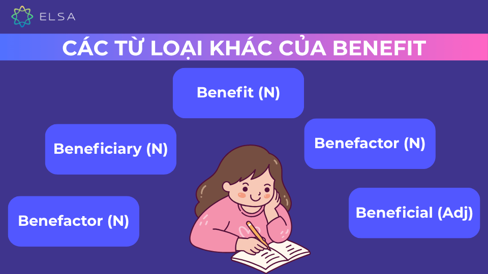 Một số từ loại khác của benefit Một số từ loại khác của benefit