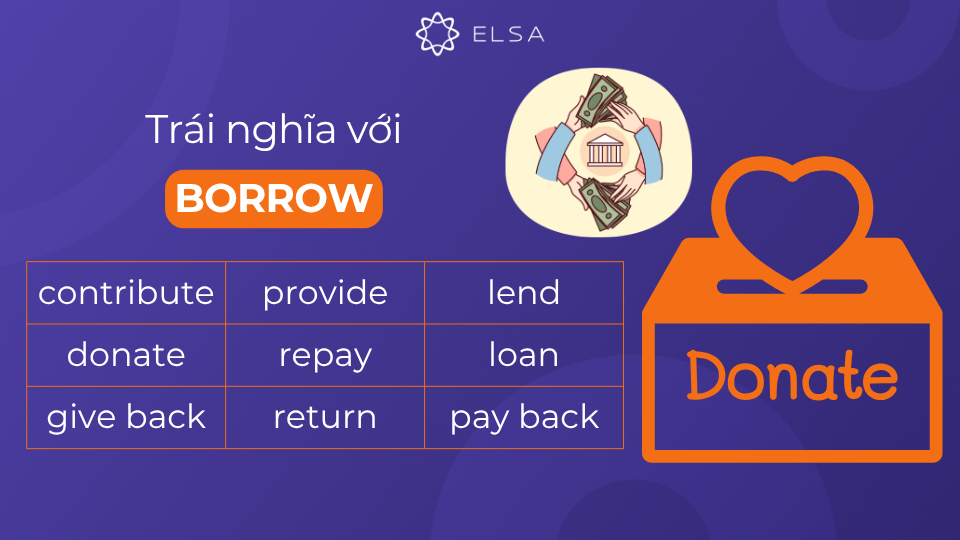 Từ trái nghĩa với borrow