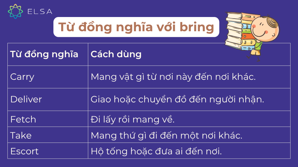 Từ đồng nghĩa với bring