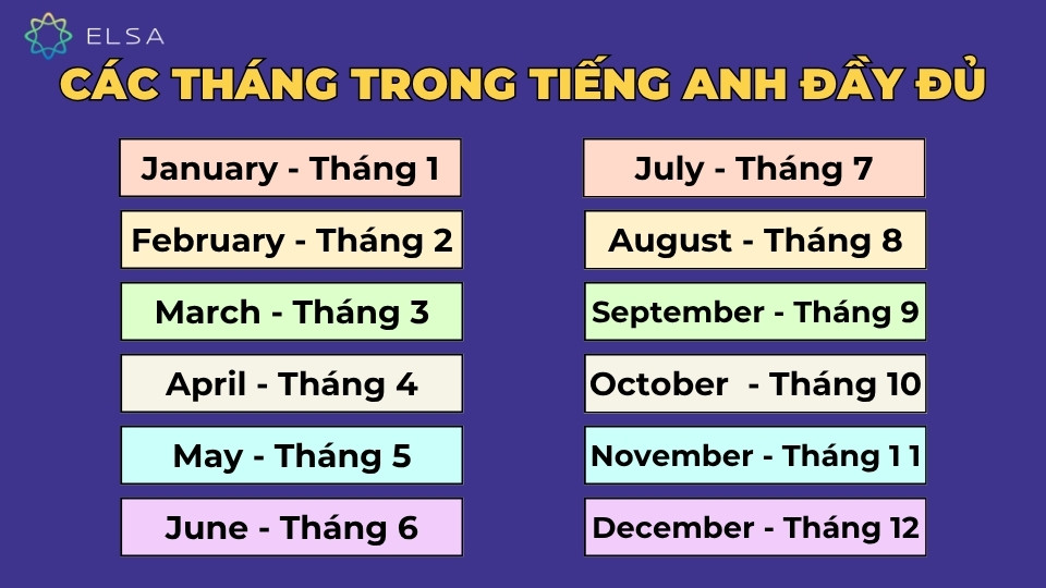 12 tháng tiếng Anh
