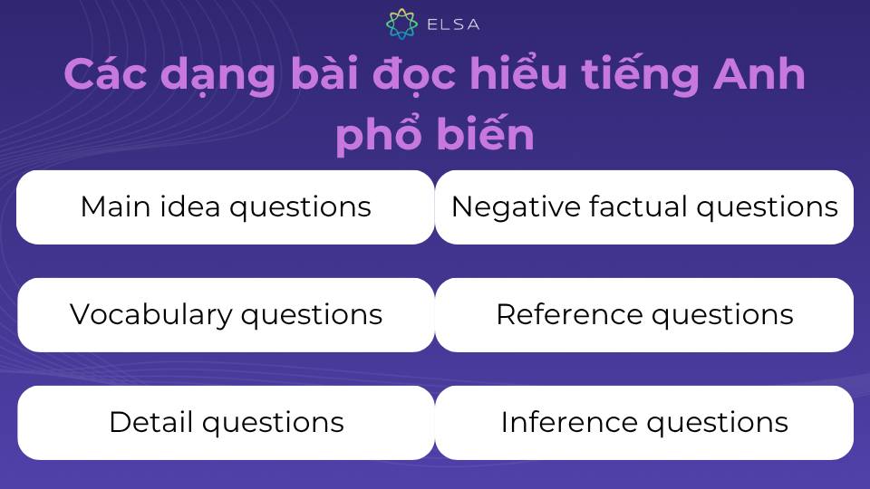 Bài đọc hiểu tiếng Anh được chia thành 6 dạng chính