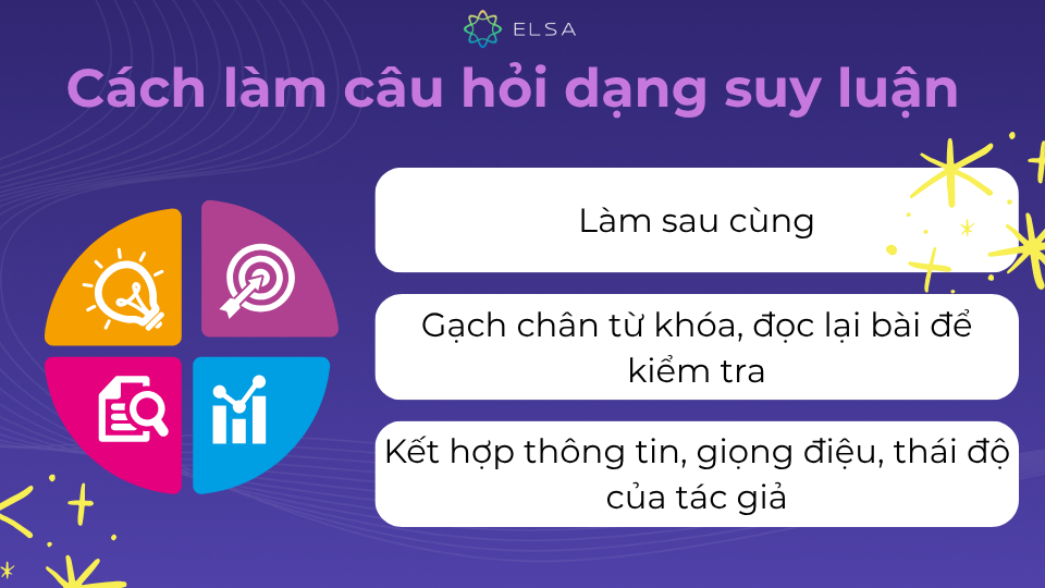 Dạng bài suy luận thường sẽ được làm sau cùng để tối ưu thời gian