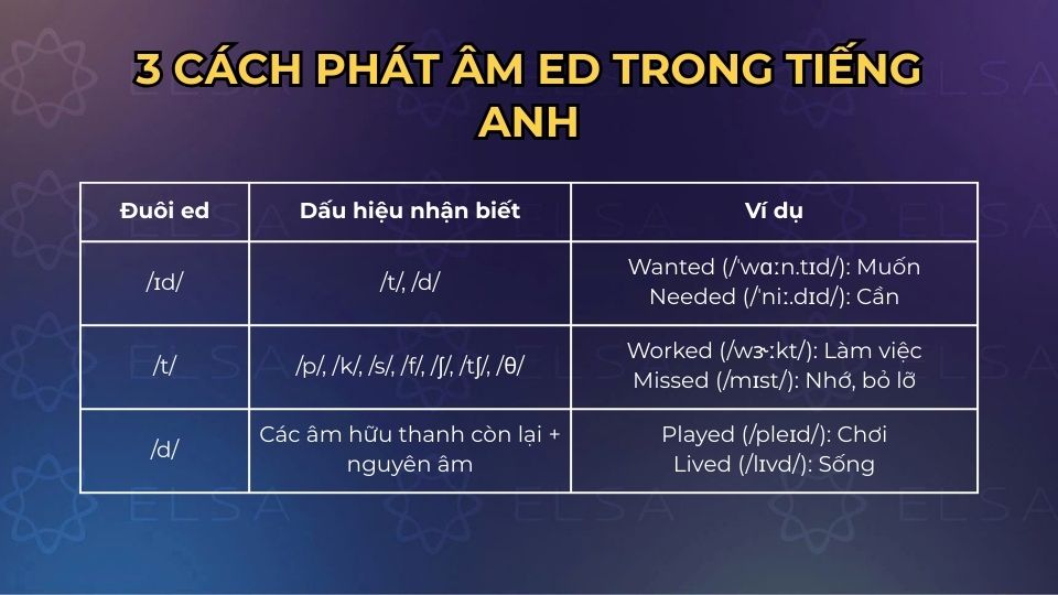 Bảng tóm tắt quy tắc phát âm ED