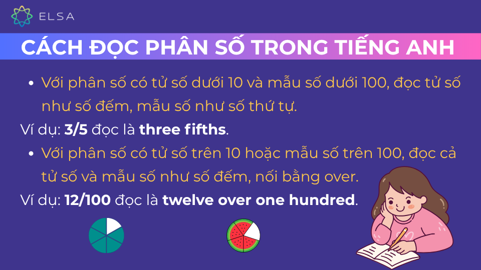 Hướng dẫn đọc phân số trong tiếng Anh Hướng dẫn đọc phân số trong tiếng Anh