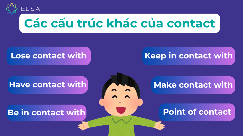 Một số cấu trúc khác của từ contact