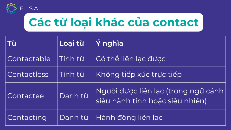 Một số từ loại khác của từ contact