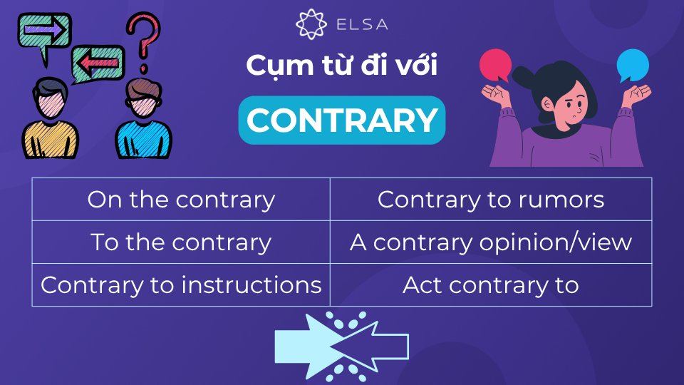 Từ/cụm từ đi với contrary Từ/cụm từ đi với contrary