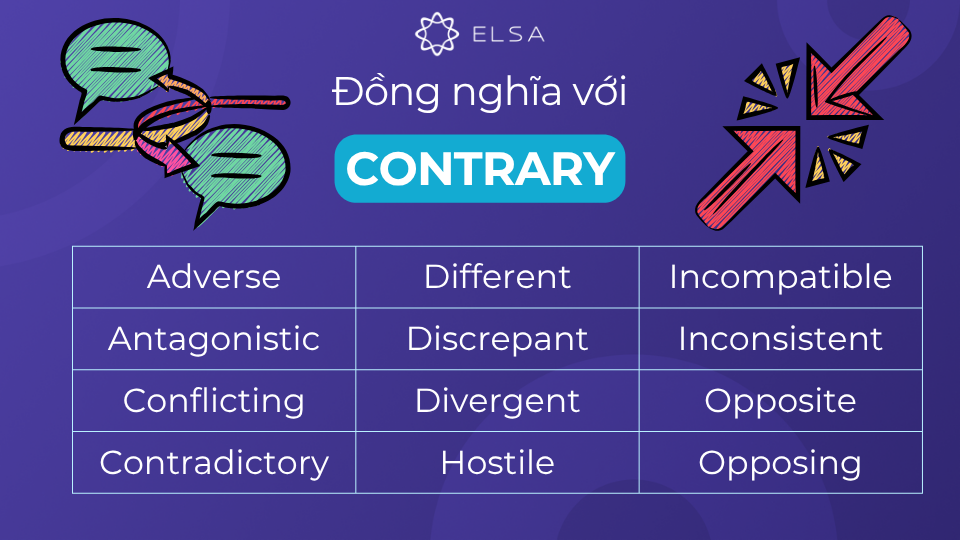 Từ đồng nghĩa với contrary Từ đồng nghĩa với contrary