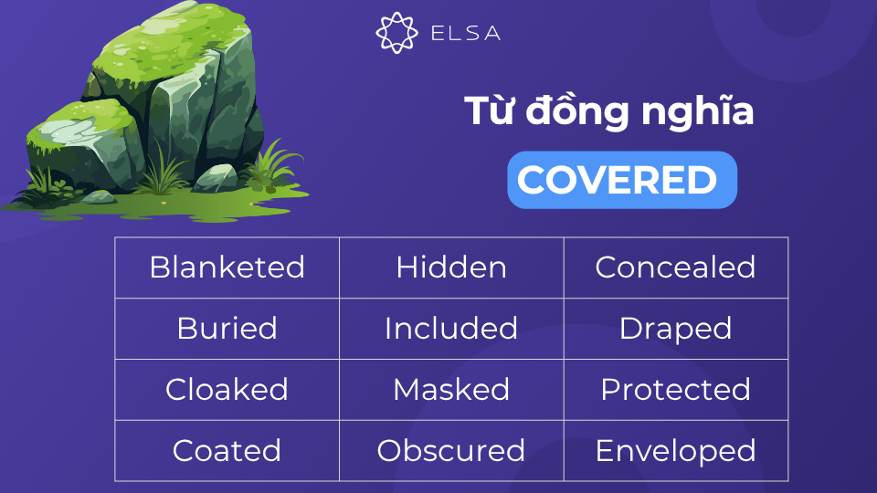 Các từ đồng nghĩa với covered Các từ đồng nghĩa với covered