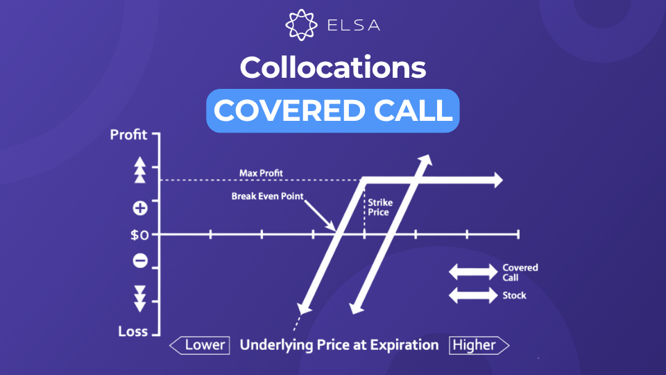 Covered Call là một chiến lược đầu tư quyền chọn Covered Call là một chiến lược đầu tư quyền chọn