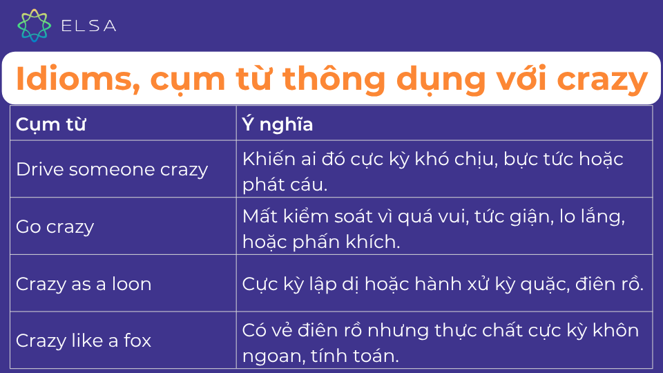 Một số idioms, cụm từ thông dụng với crazy