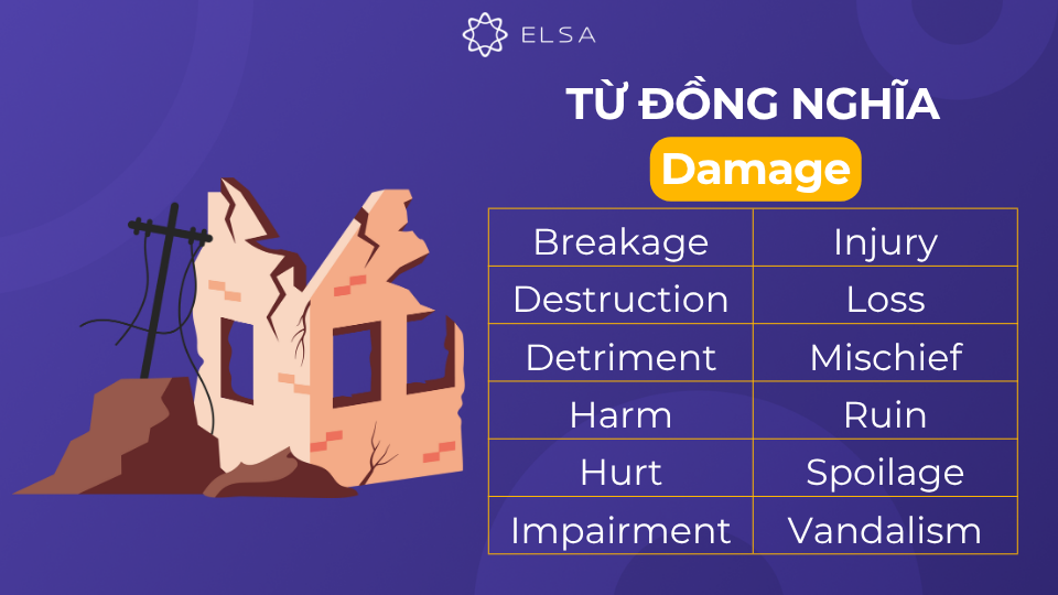 Từ đồng nghĩa với damage Từ đồng nghĩa với damage