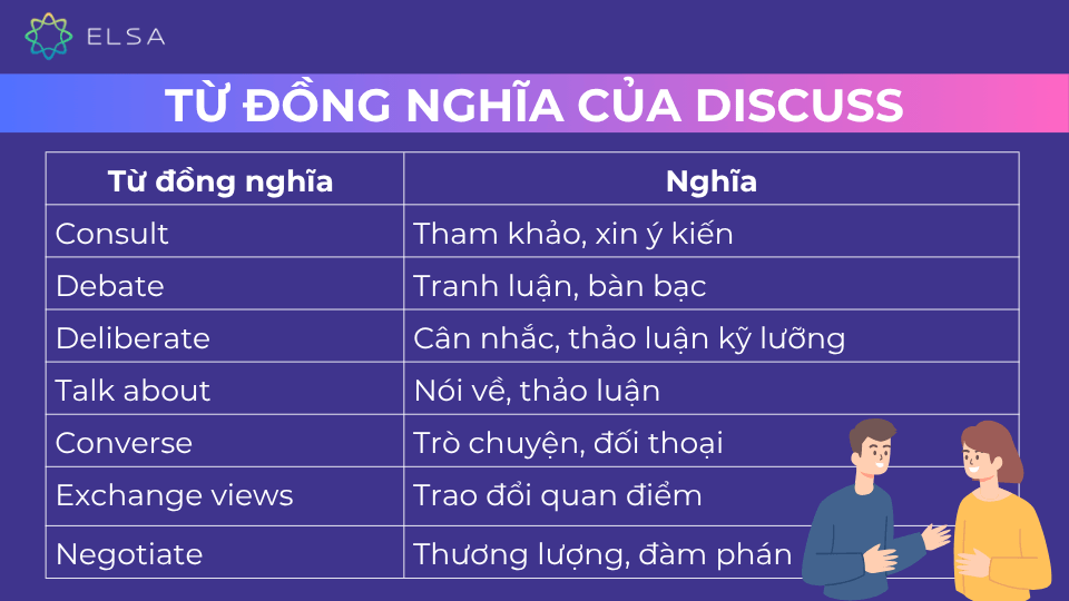 Một số từ đồng nghĩa của Discuss Một số từ đồng nghĩa của Discuss